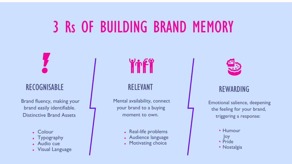 Why making brands memorable is the only real defence against the attention recession 4 3 Rs Of Brand Memory