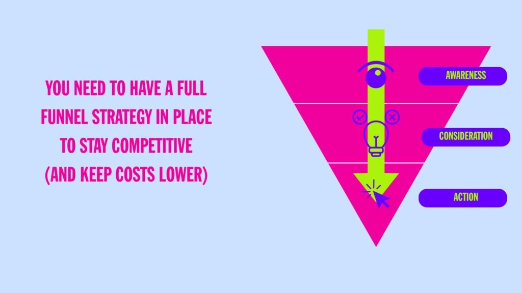 Facebook vs Pinterest ads - which is better for your business? 6 7 Levers Diagram