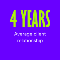 4 years average client relationship