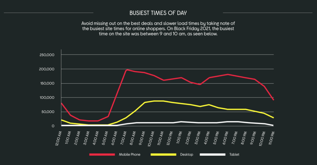 Extended sales and specific search terms: what Black Friday 2023 data reveals 8 Screenshot 2022 11 28 at 15.59.41