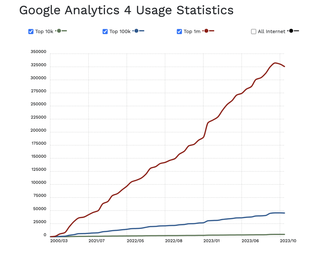 11 Key Digital Marketing Trends for 2024 6 Screenshot 2024 01 23 at 12.59.24