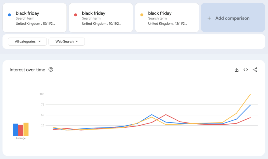 What is 'Fake Friday' And Why Should You Care? 4 Screenshot 2024 05 24 at 15.11.36